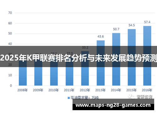 2025年K甲联赛排名分析与未来发展趋势预测