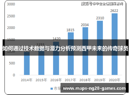 如何通过技术数据与潜力分析预测西甲未来的传奇球员
