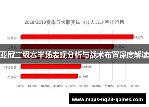 亚冠二级赛半场表现分析与战术布置深度解读