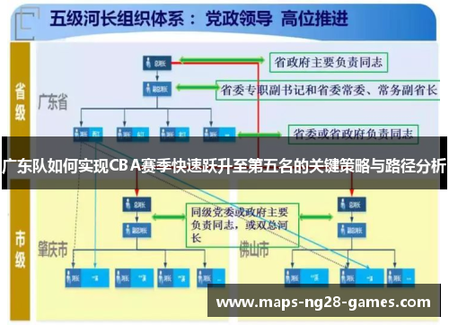 广东队如何实现CBA赛季快速跃升至第五名的关键策略与路径分析