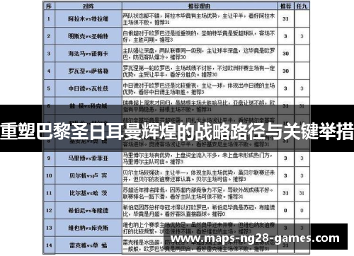 重塑巴黎圣日耳曼辉煌的战略路径与关键举措