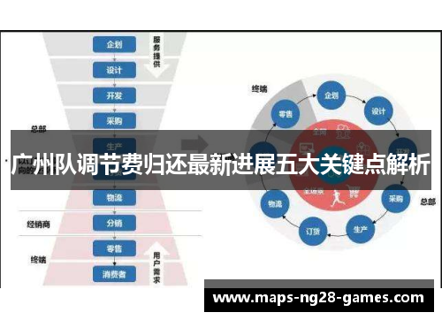 广州队调节费归还最新进展五大关键点解析
