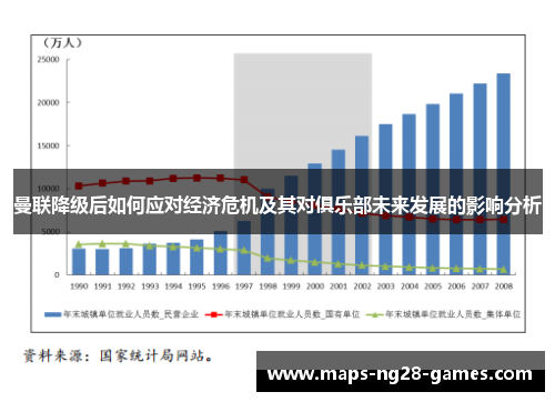 曼联降级后如何应对经济危机及其对俱乐部未来发展的影响分析