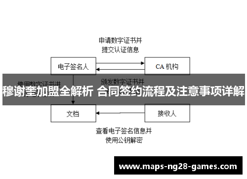 穆谢奎加盟全解析 合同签约流程及注意事项详解