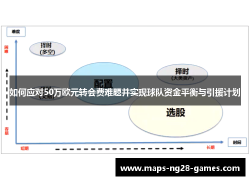 如何应对50万欧元转会费难题并实现球队资金平衡与引援计划