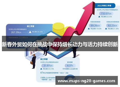 新春外贸如何在挑战中保持增长动力与活力持续创新