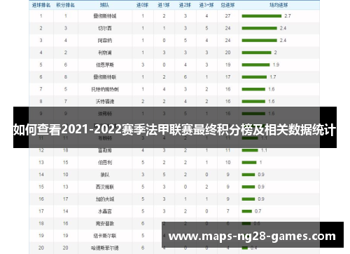 如何查看2021-2022赛季法甲联赛最终积分榜及相关数据统计