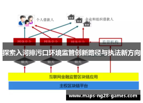 探索入河排污口环境监管创新路径与执法新方向