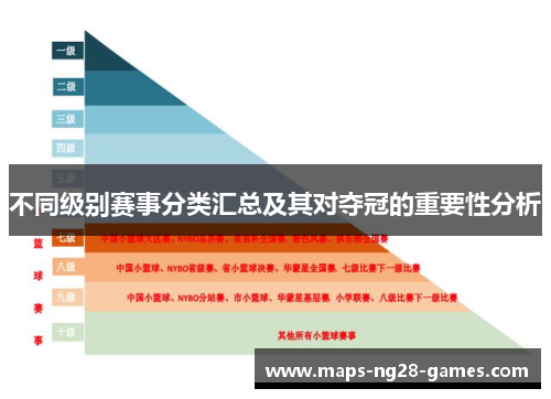 不同级别赛事分类汇总及其对夺冠的重要性分析