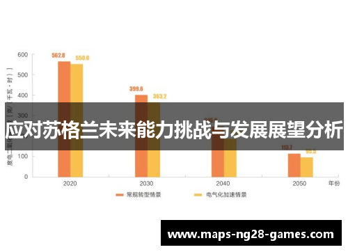 应对苏格兰未来能力挑战与发展展望分析