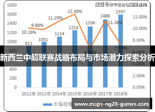 新西兰中超联赛战略布局与市场潜力探索分析 新西兰中超联赛战略布局与市场潜力探索分析