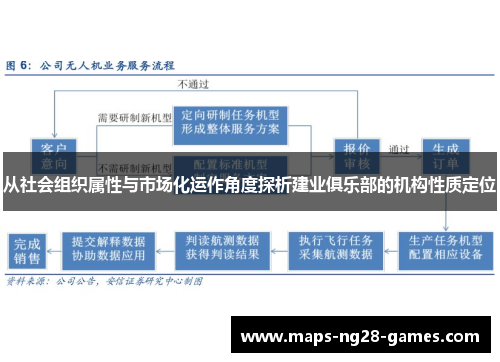 从社会组织属性与市场化运作角度探析建业俱乐部的机构性质定位