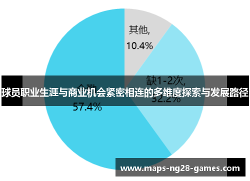 球员职业生涯与商业机会紧密相连的多维度探索与发展路径 球员职业生涯与商业机会紧密相连的多维度探索与发展路径