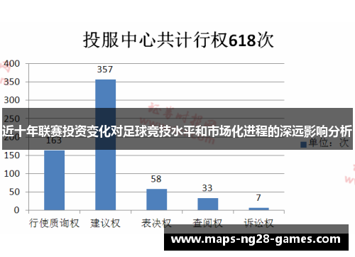 近十年联赛投资变化对足球竞技水平和市场化进程的深远影响分析