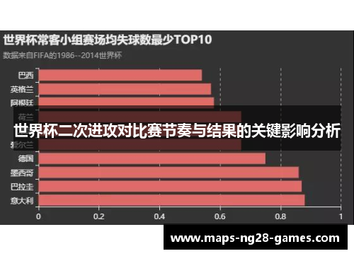 世界杯二次进攻对比赛节奏与结果的关键影响分析